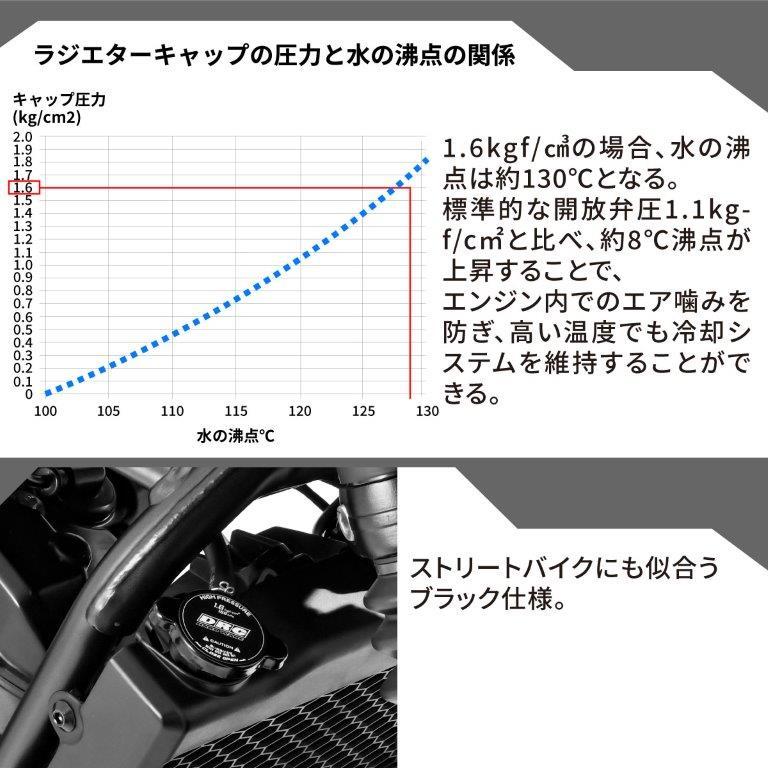 DRC 在庫有り ラジエターキャップ BLACK 1.6kgf/cm2 D47-31-017 : MOTO
