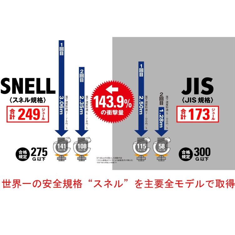 MODIFY（ウインズジャパン） WINS ウインズ Lサイズ 59-60cm バイク用