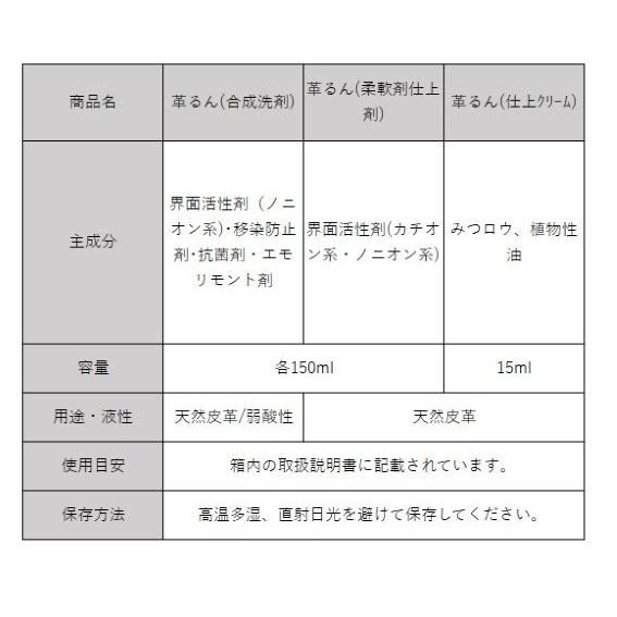 在庫有り 当日発送 革専用洗濯洗剤 革るん！ 革製品、まるごとおうちで