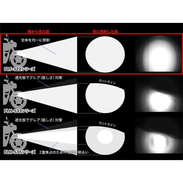 PROTEC プロテック LEDフォグライト（REVセンサー無 増設用子機）ボルト方向【上】 汎用 FLT-322 66322-U_1