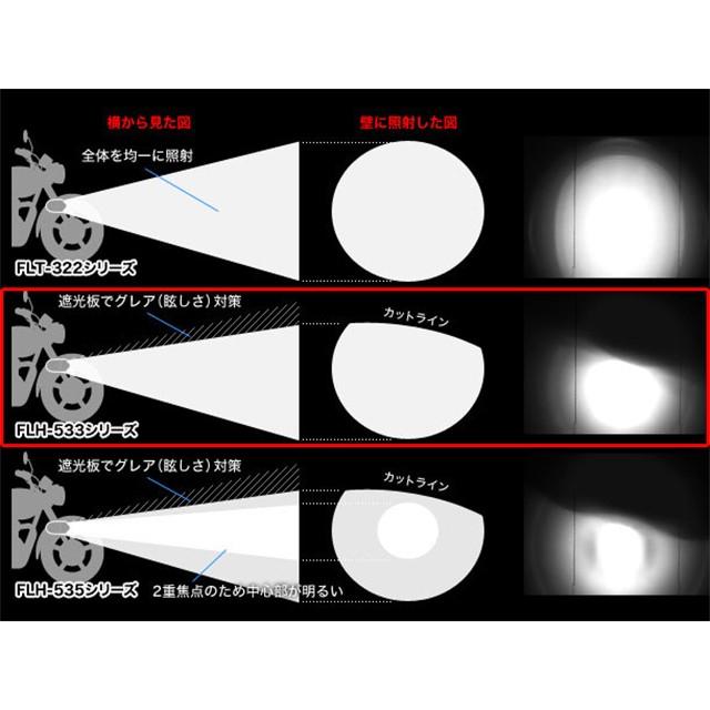 のさん専用 PROTEC（プロテック） LEDフォグライト（REVセンサー無 増設用子機