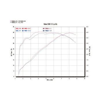 R’sGear スリップオンマフラー レブル500 WH28-A3CB Rebel 500('17～'22)('23～) ワイバンクラシック スリップオン