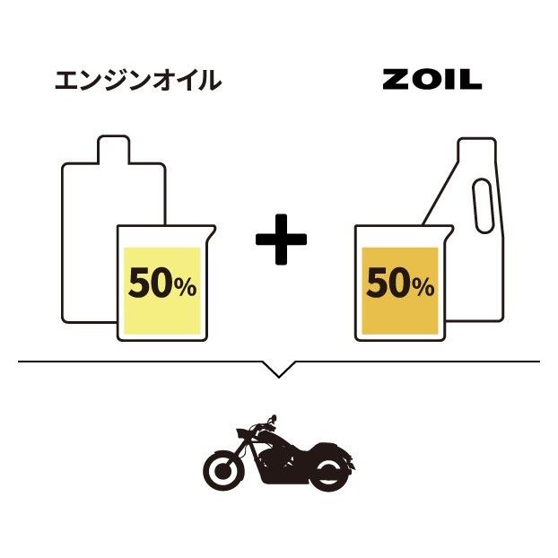 スーパーゾイル ECO for 2cycle 2サイクルエンジン用 添加剤 450ml ZO2450｜moto-occ｜02