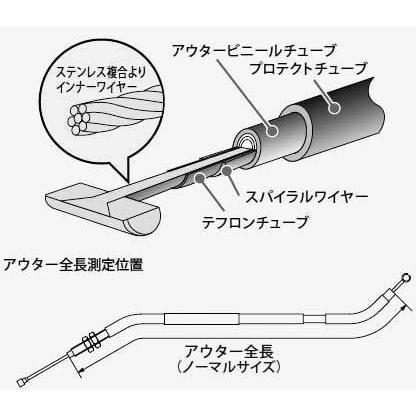 アドレスV125/G(K7-)用 ロング・リアブレーキケーブル(+15cm