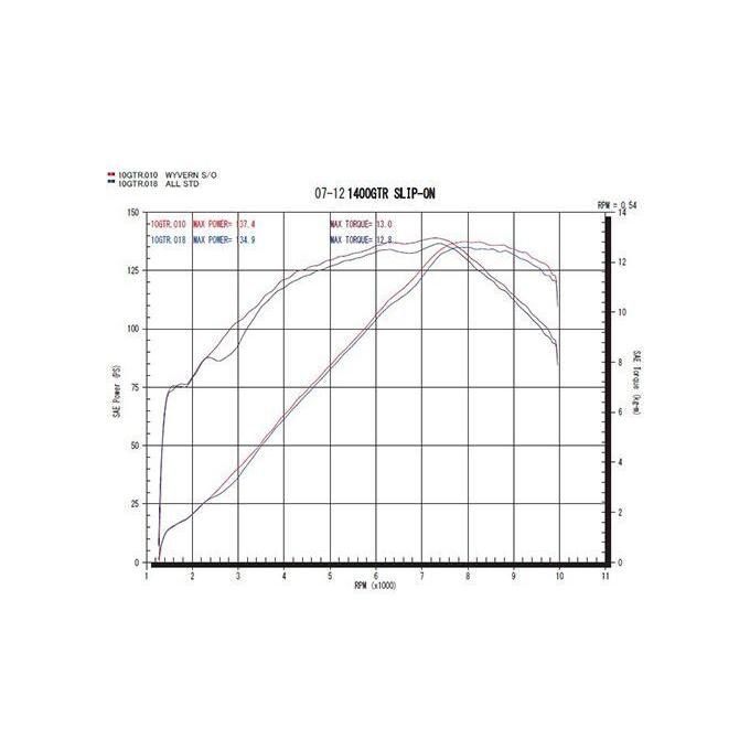 2026年 1400GTR/コンコース14(07-12/ZGT40A-C)用 スリップオンマフラー ワイバン(WYVERN) シングル(チタンポリッシュ)＿RSGEAR 【1195655758】(42795円)