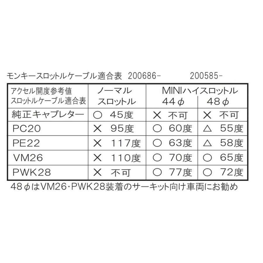 シフトアップ モンキー/ゴリラ(12V/Z50J-2000001〜)用クラシックスロットルケーブル スタンダード長(グレー)_シフトアップ ...