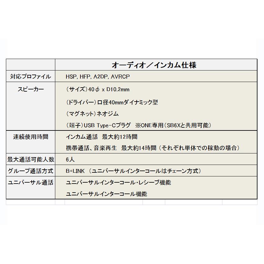 B+COM SYGN HOUSE サインハウス B+COM ビーコム ONE Bluetooth B+COM SYGN HOUSE サインハウス B+COM ビーコム ONE Bluetooth