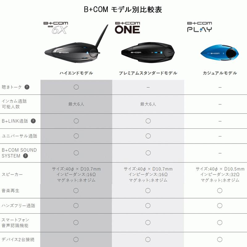 B＋COM（ビーコム） SYGN HOUSE サインハウス B+COM PLAY Bluetooth