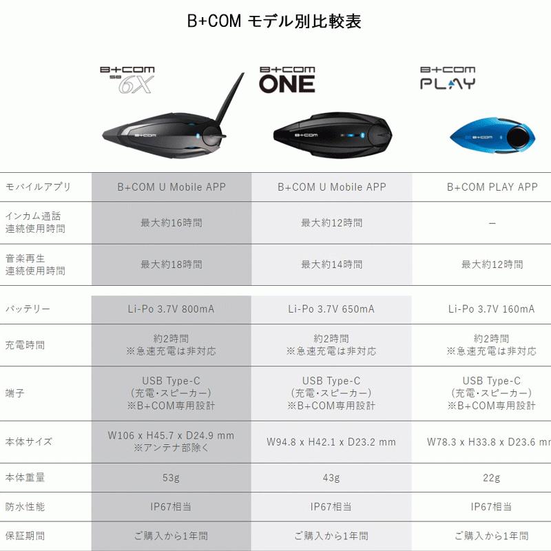 B＋COM（ビーコム） SYGN HOUSE サインハウス B+COM PLAY Bluetooth
