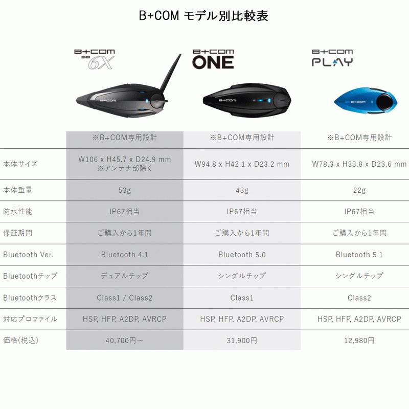 B＋COM（ビーコム） SYGN HOUSE サインハウス B+COM PLAY Bluetooth