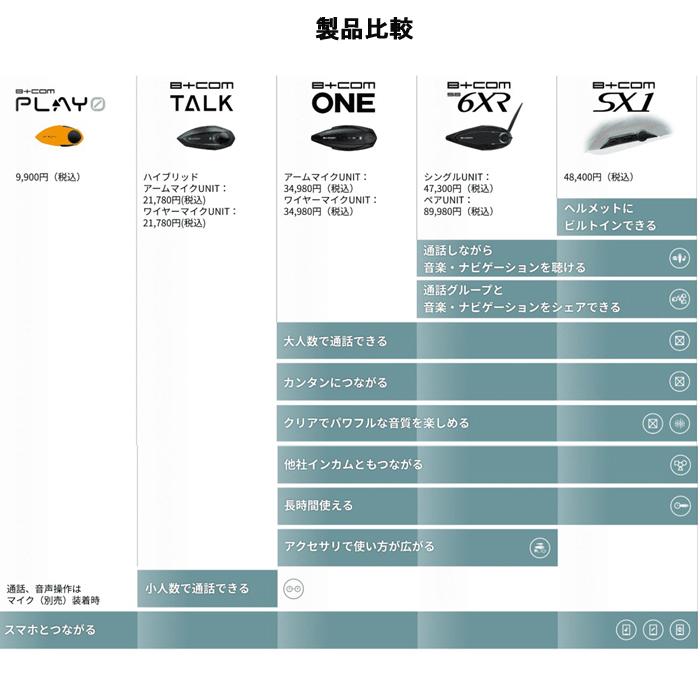 B＋COM（ビーコム） SYGN HOUSE B+COM PLAY ZERO Bluetooth ラジオ