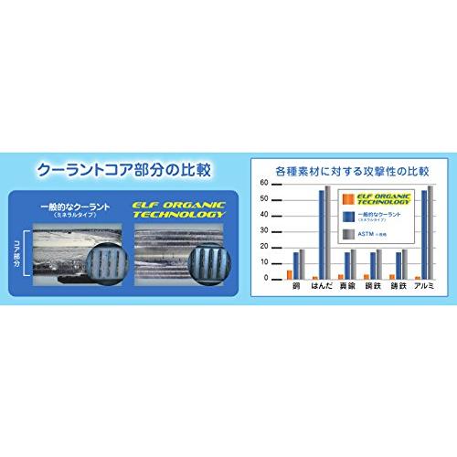 elf（エルフ） 15日クーポン配布 バイク用 クーラント RACING COOLANT
