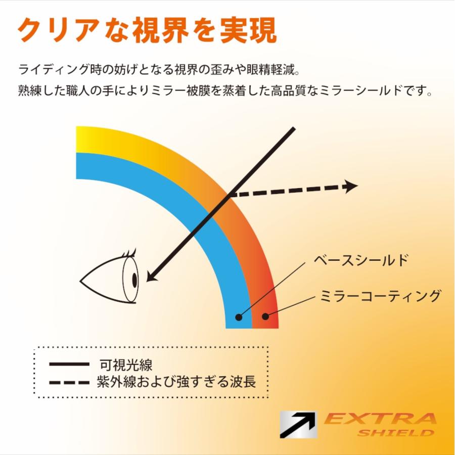 EXTRA SHIELD 山城(yamashiro) バイク用 ミラーシールド EXTRAシールド