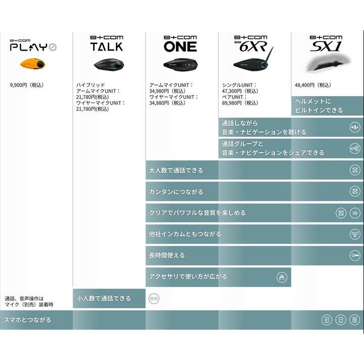 B＋COM（ビーコム） SYGN HOUSE サインハウス B+COM PLAY ZERO プレイ