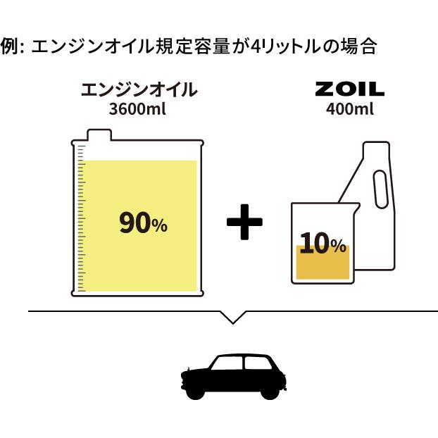 Super ZOIL スーパーゾイル バイク用 4サイクル用 オイル 添加剤 for 4cycle 100ml ZO4100｜moto-zoa｜03