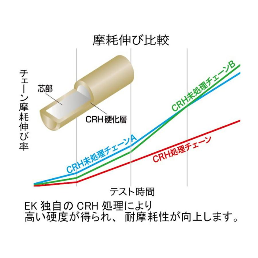 確認用 ライブディオZXとは？ニセモノに注意！