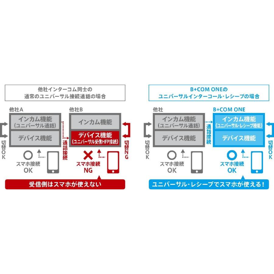 B＋COM SYGN HOUSE サインハウス B+COM ビーコム バイク用
