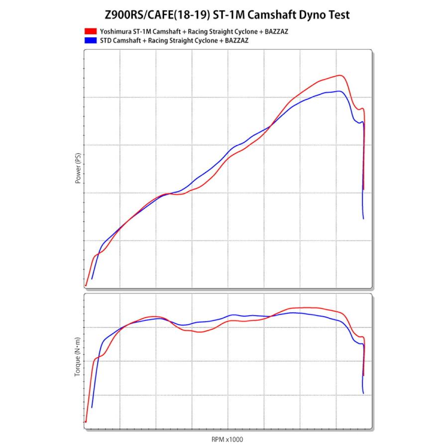 ヨシムラ（YOSHIMURA） バイク用 ST-1M カムシャフト 車種:Z900RS(18