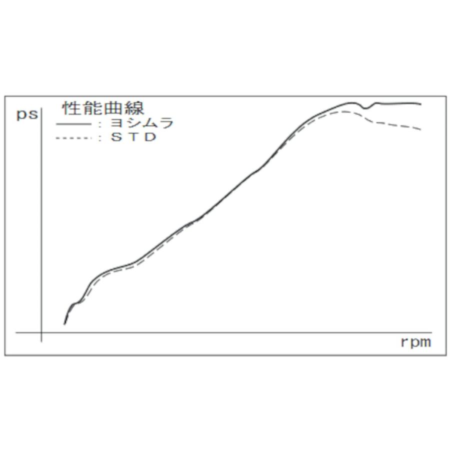 【・】他の方は購入不可 ヨシムラ バイク用 マフラー 機械曲チタンサイクロン (TT