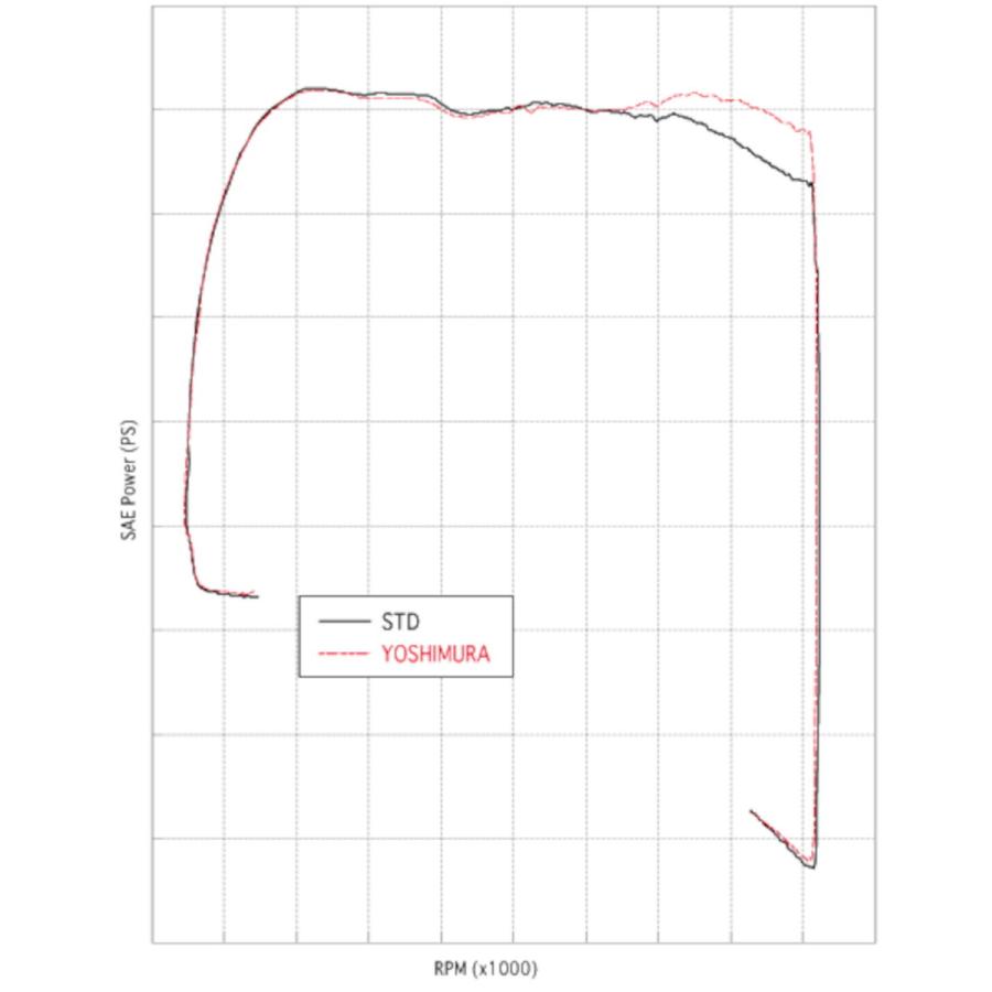 ヨシムラ（YOSHIMURA） バイク用 マフラー Tri-Oval サイクロン (STB