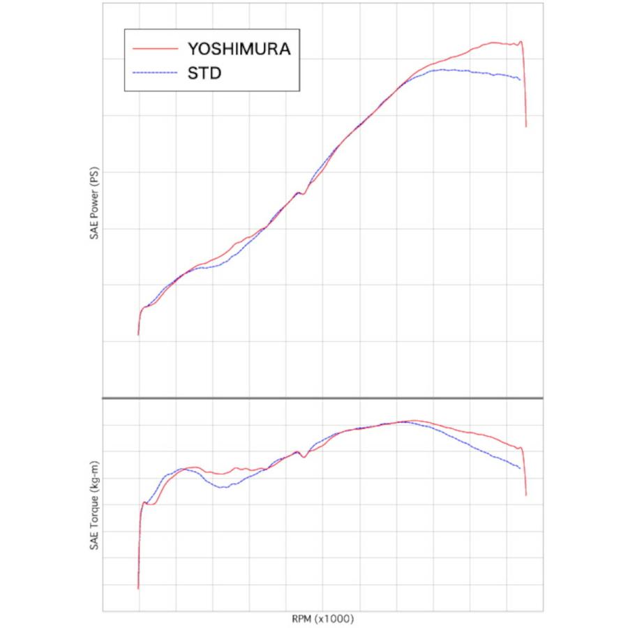 ヨシムラ バイク用 マフラー 機械曲チタンサイクロン (ABS付き車両対応
