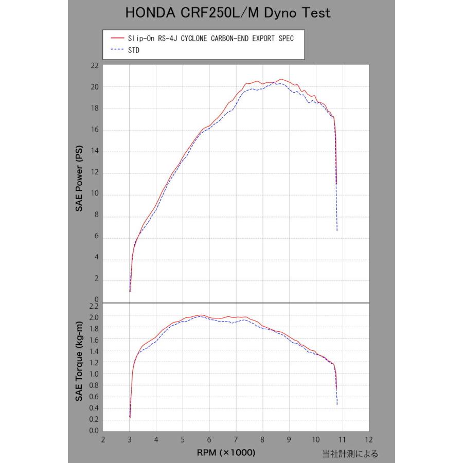 ヨシムラ（YOSHIMURA） バイク用 マフラー スリップオン RS-4J