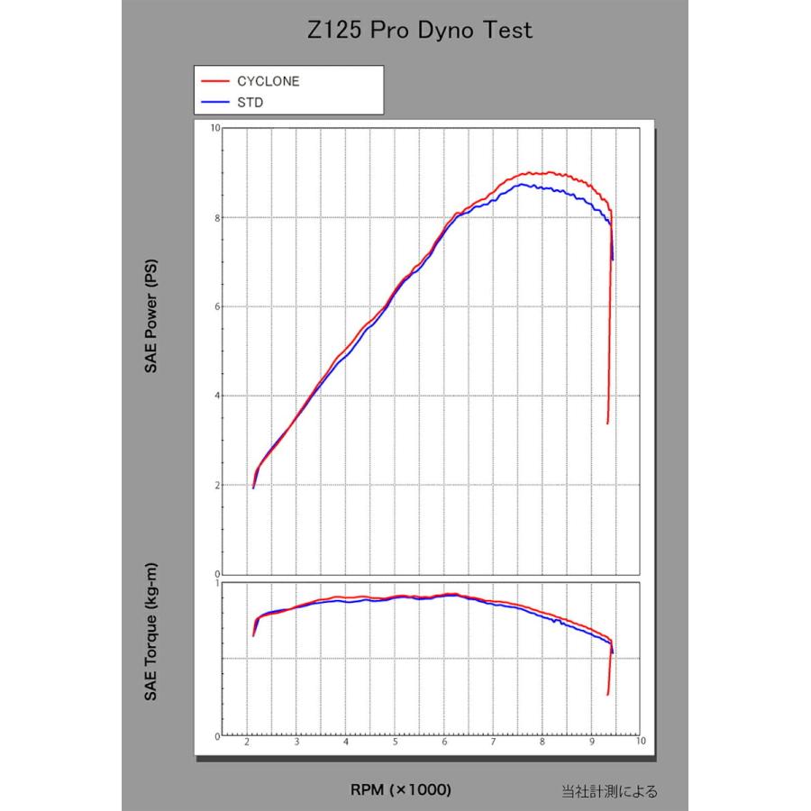 ヨシムラ バイク用 マフラー 機械曲R-77S サイクロン EXPORT SPEC 政府認証 (STBC) チタンブルー/カーボンエンド Z125PRO(16) 品番:110A-202-5180Bの画像