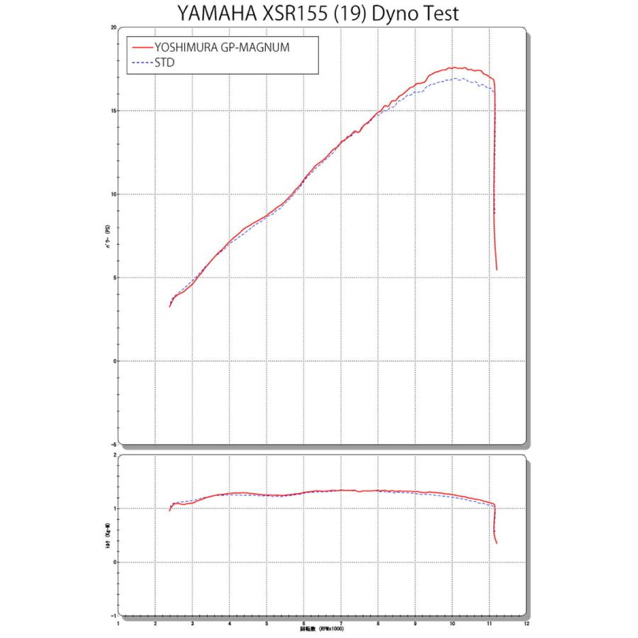 ヨシムラ バイク用 マフラー 機械曲 GP-MAGNUM サイクロン EXPORT SPEC 政府認証 (SC) カーボンカバー 車種:XSR155(19:タイ仕様) 品番:110A-315-5U90の画像