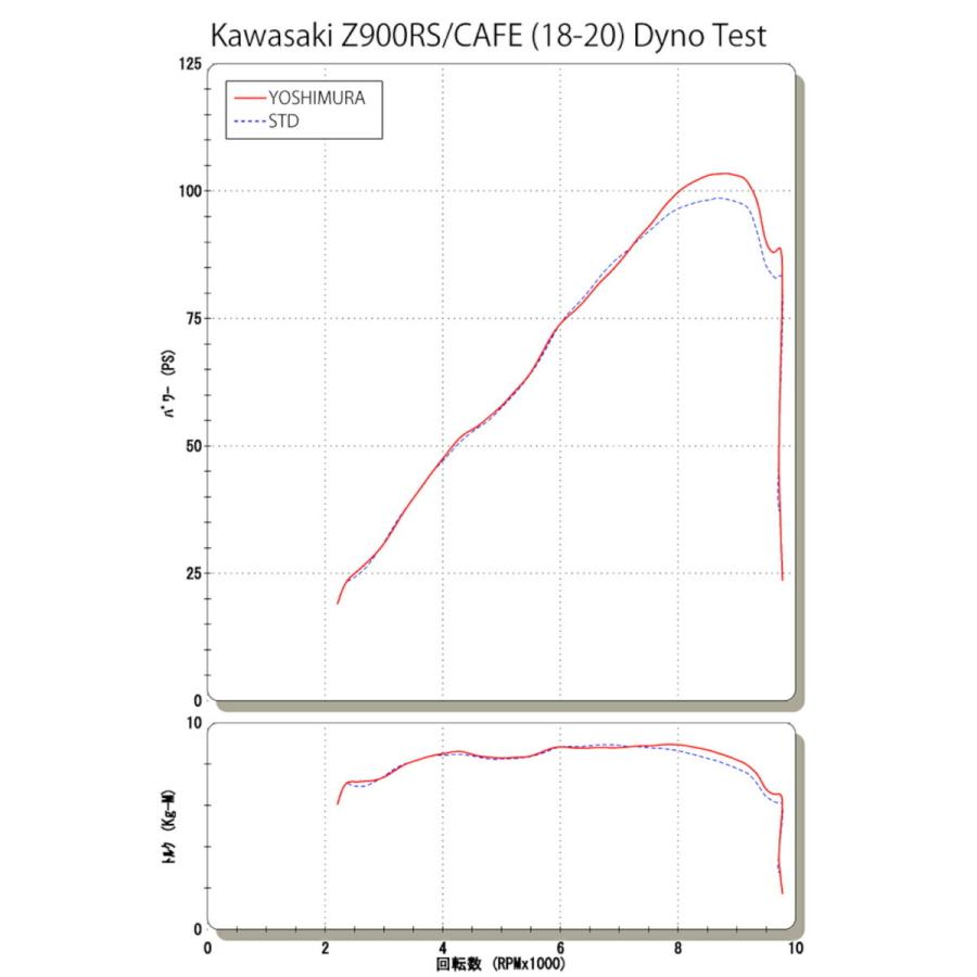 ヨシムラ バイク用 マフラー 機械曲チタンサイクロンDuplex ShooTer 政府認証 (TT/FIRE SPEC)チタンファイヤースペック Z900RS/CAFE(18-22) 110-269F8280_1