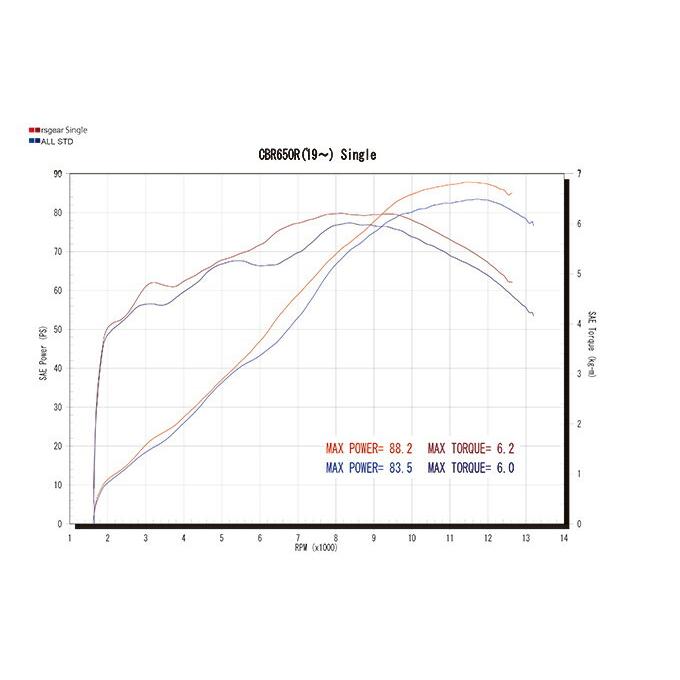r's gear R's GEAR アールズギア バイク用 マフラー CBR650R(19 r's gear R's GEAR アールズギア バイク用 マフラー CBR650R(19
