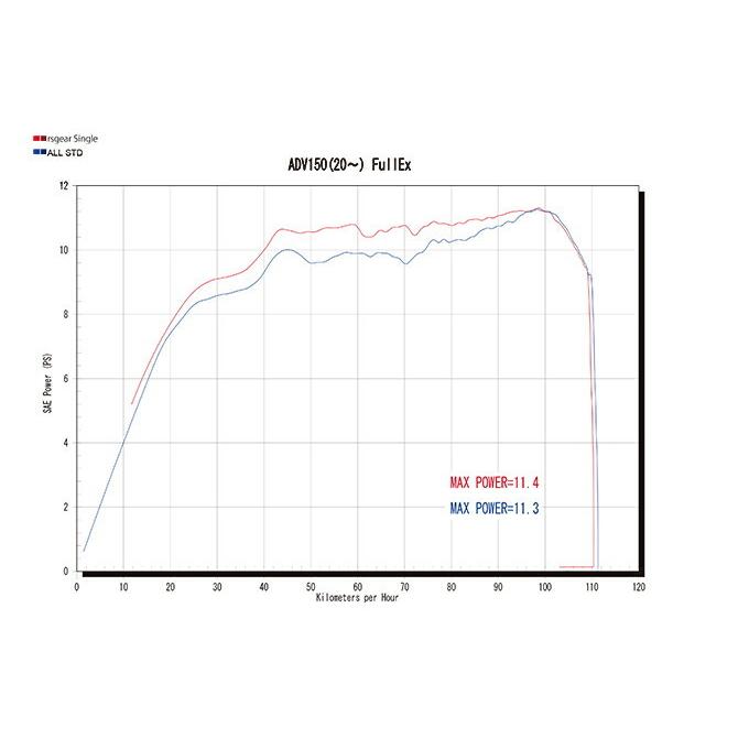 r's gear（アールズギア） バイク用 マフラー ADV150(20-) リアル