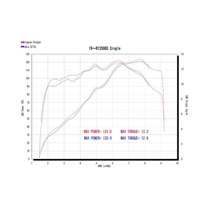 r's gear（アールズギア） バイク用 マフラー R1250GS/GS-ADV(19