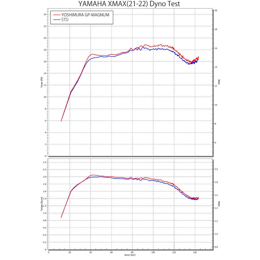 ヨシムラ YOSHIMURA バイク用 マフラー 機械曲GP-MAGNUM115 サイクロン EXPORT SPEC 政府認証 (SS) ステンレスカバー 車種:XMAX(21-22) 品番:110A-319-5U50_3