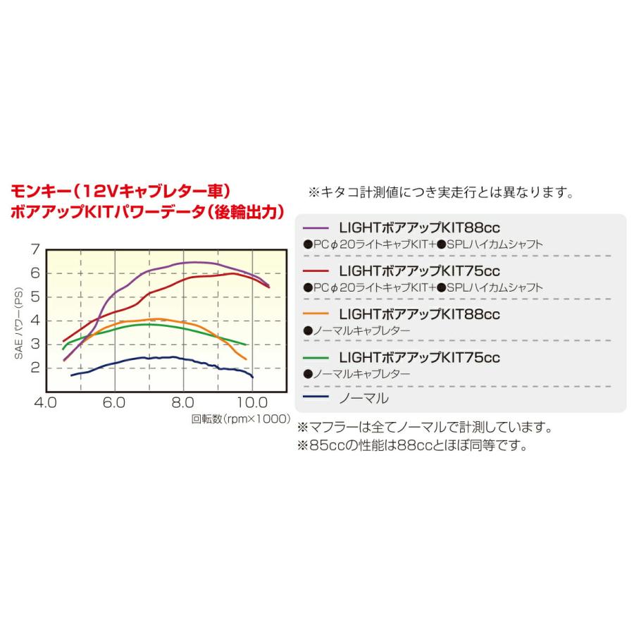 KITACO キタコ バイク用 88cc LIGHT ボアアップKIT 88cc/アルミ鋳鉄スリーブシリンダー モンキー/ゴリラ・シャリー・ダックス ST50 6V等 214-1013420｜moto-zoa｜04