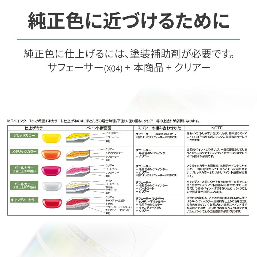 DAYTONA（デイトナ） バイク用 スプレー塗料 300ml MCペインター H80