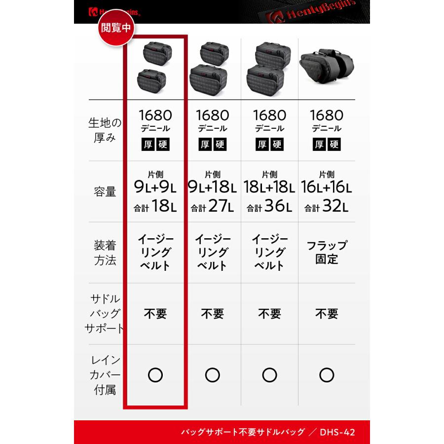 ヘンリービギンズ(Henly Begins) デイトナ バイク用 サイドバッグ 9L+9L 補強フレーム 振り分けサイドバッグ DHS-42 40629｜moto-zoa｜02