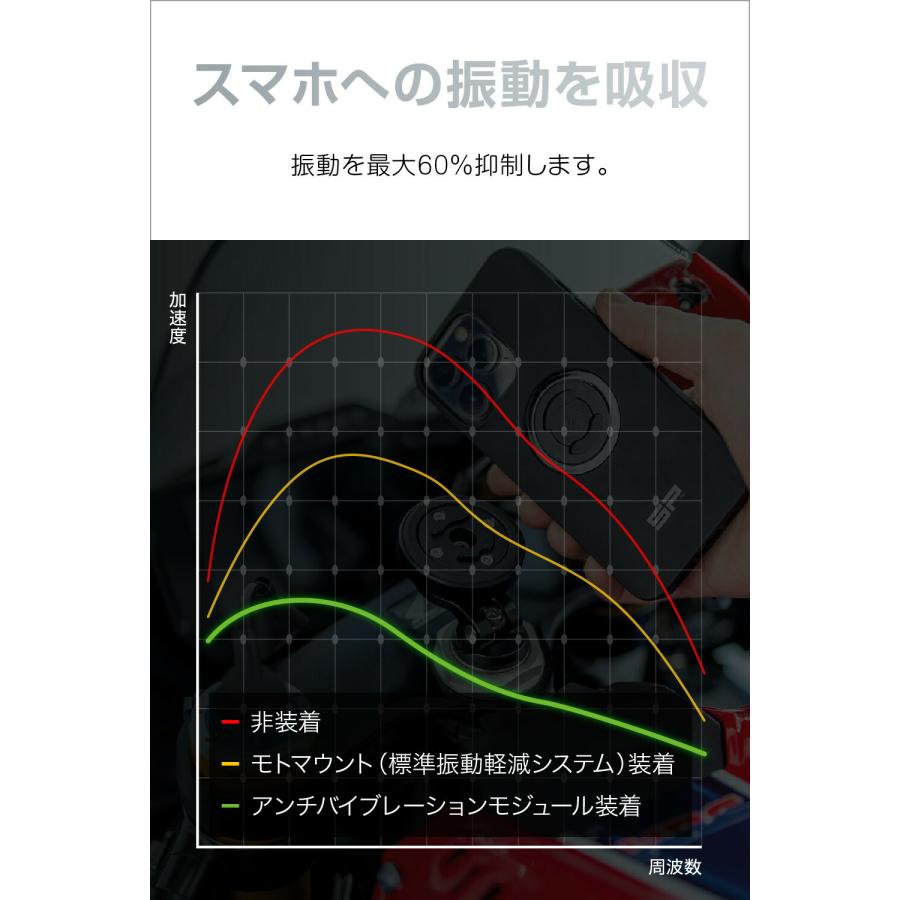 エスピーコネクト デイトナ バイク用 スマホホルダー フォンケース＋