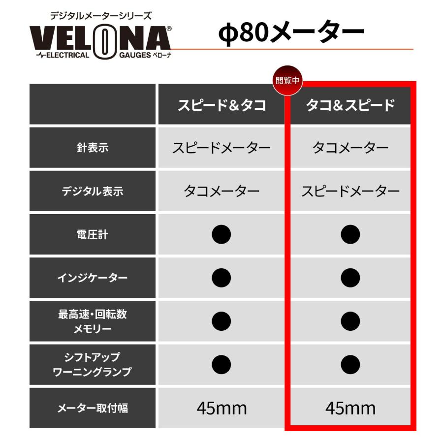 DAYTONA（デイトナ） DAYTONA VELONA(ヴェローナ) バイク用 電気式