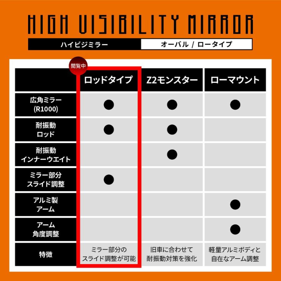 返品用 DAYTONA（バイク用品） クーポン配布 土日ポイント+5% デイトナ