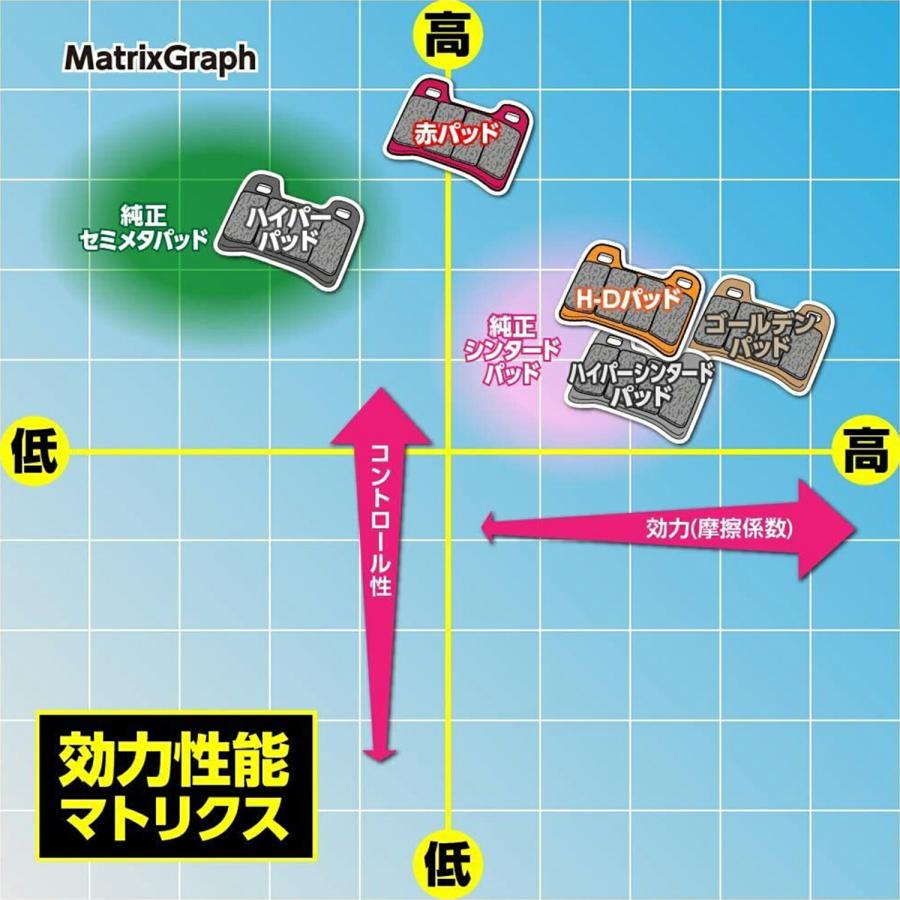 DAYTONA（デイトナ） バイク ブレーキパッド 赤パッド(セミメタル