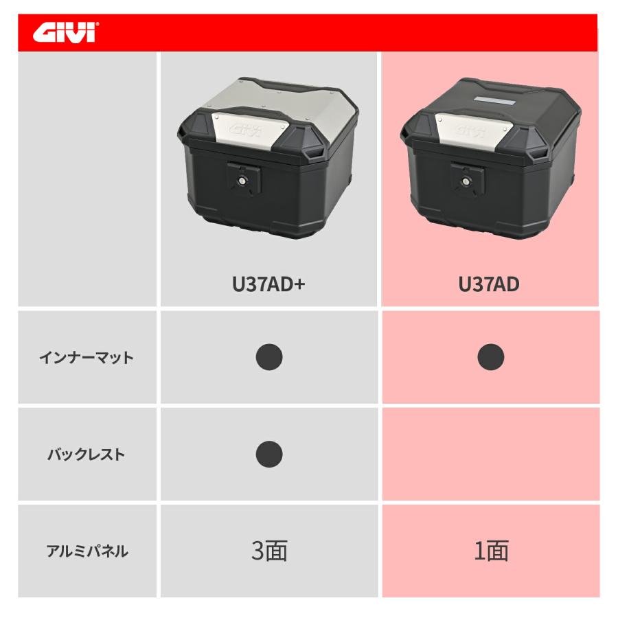 GIVI（ジビ） バイク リアボックス トップケース モノロック 37L