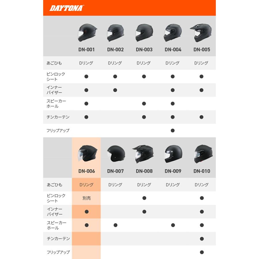 DAYTONA（デイトナ） バイク用 ヘルメット ジェット SG規格 高強度ABS