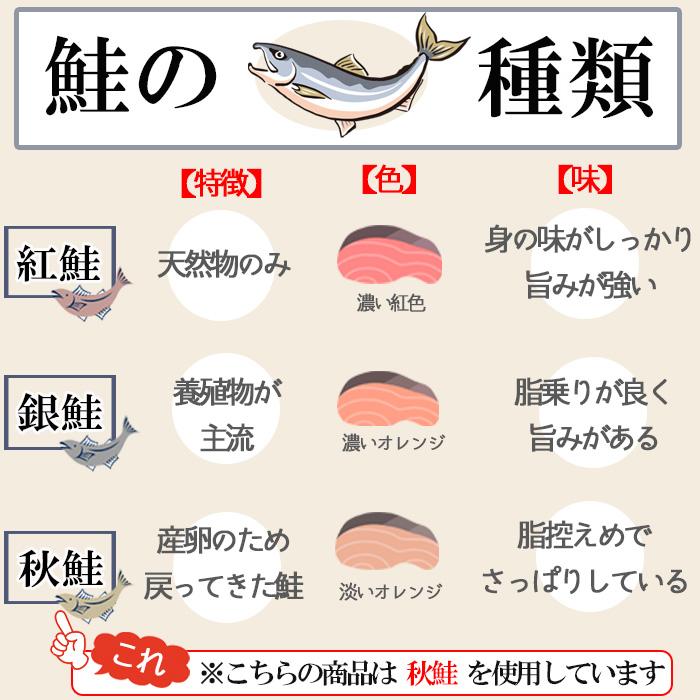 鮭 切り身 北海道産 一塩鮭 切身セット 5切入×3袋 無添加 1kg サケ しゃけ 天然秋鮭 白鮭 秋鮭 バーベキュー 食材 国産 敬老の日 白鮭ランキング1位 爆買 | ブランド登録なし | 05