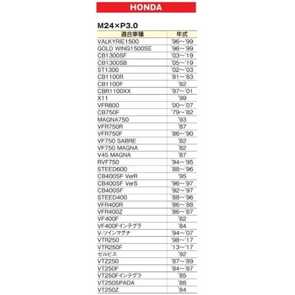 Kページ DAYTONA（デイトナ） □デイトナ アルミビレット オイルフィラー