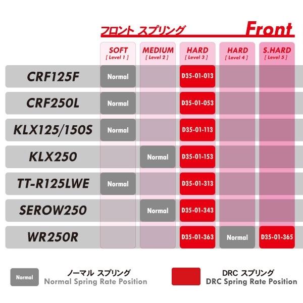 ◇KLX250/LX250S '08- DRC サスペンションスプリング 前後セット 展示品 検索/フォークスプリング/リアスプリング (C005-7-10)|motobox|02