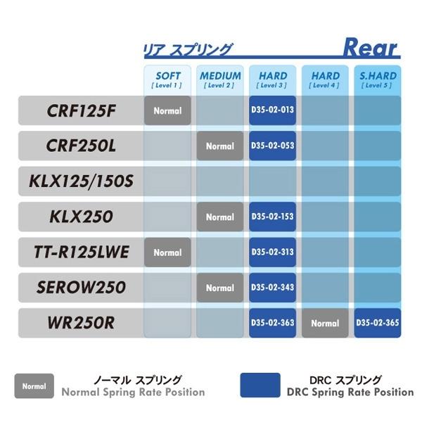 ◇WR250R/DG15J '07- DRC サスペンションスプリング 前後セット 展示品
