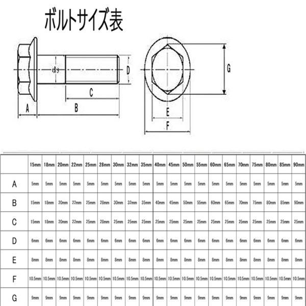 ▽ZX-9R ZX900E/F チタンボルトセット 右側/クラッチエンジンカバー