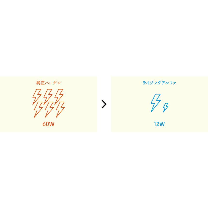 ★４０%オフ！マーシャル　ヘッドライト　９０９　⭐おまけ付き お得なセット品】マーシャル 889 ランプフルキット イエローレンズ