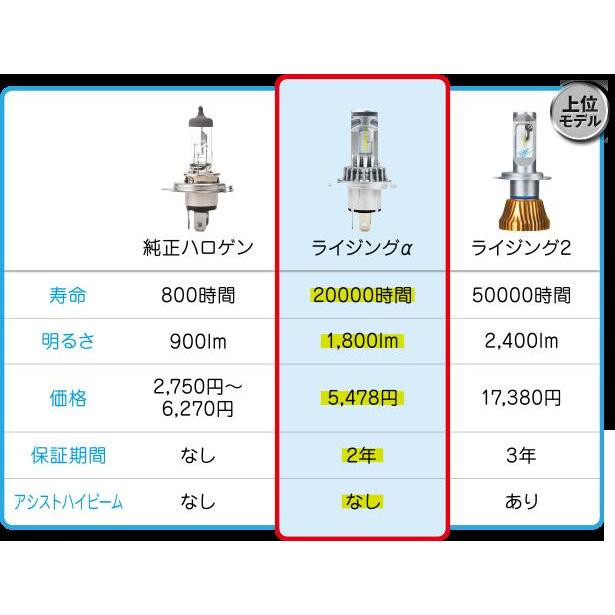 お得なセット品】マーシャル 889 ランプ イエローレンズ 四輪用 お得なセット品】マーシャル 889 ランプ イエローレンズ 四輪用