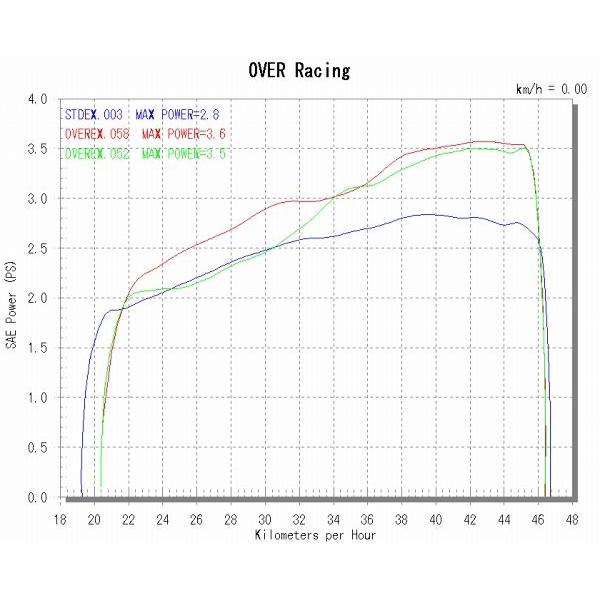 OVER オーヴァー RACING-DOWNマフラー MONKEY(FI)HONDAの画像